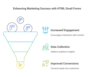 HTML Email Forms - Boost Your Inbox Engagement