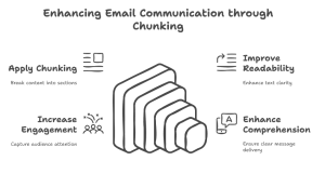 Simplify Your Email Messaging with Chunking