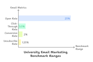 University Email Benchmarks - Boost Your Inbox Efficiency